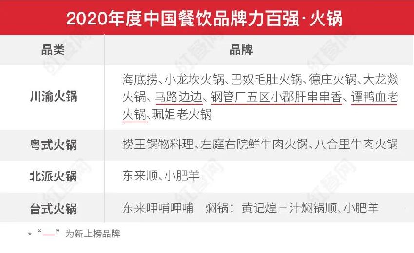 第二屆中國(guó)餐飲紅鷹獎(jiǎng)盛典，好裝修助力餐飲發(fā)展(圖5)
