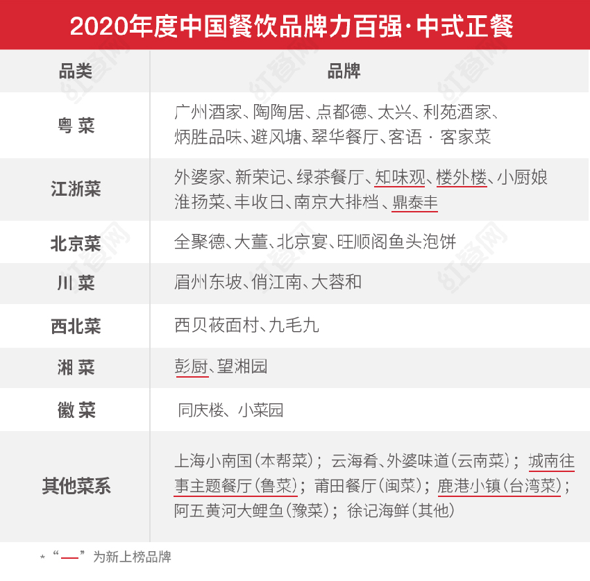 第二屆中國(guó)餐飲紅鷹獎(jiǎng)盛典，好裝修助力餐飲發(fā)展(圖3)