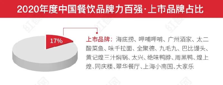 第二屆中國(guó)餐飲紅鷹獎(jiǎng)盛典，好裝修助力餐飲發(fā)展(圖1)